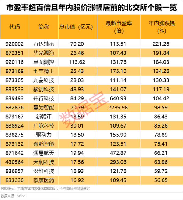配资开户查询网 创新药赛道掀涨停潮，多股业绩有望持续高增长