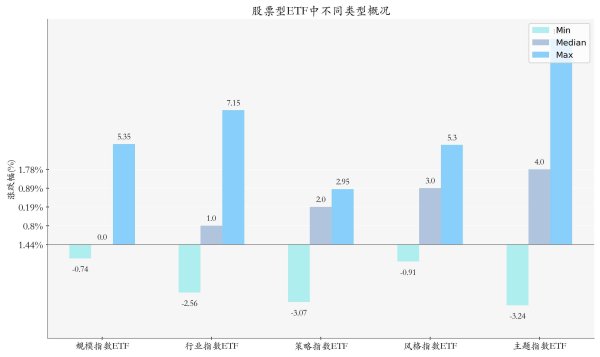 南宁配资公司 人工智能ETF领涨，机构：看好算力需求爆发丨ETF基金周报